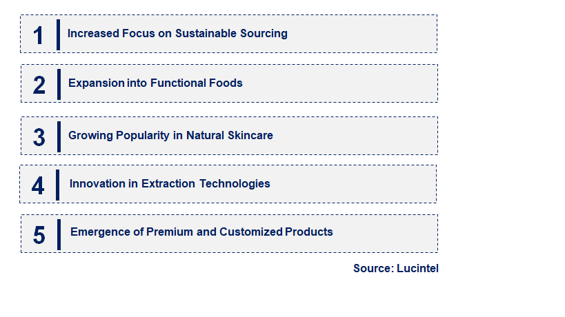 Emerging Trends in the Cherry Seed Oil Market